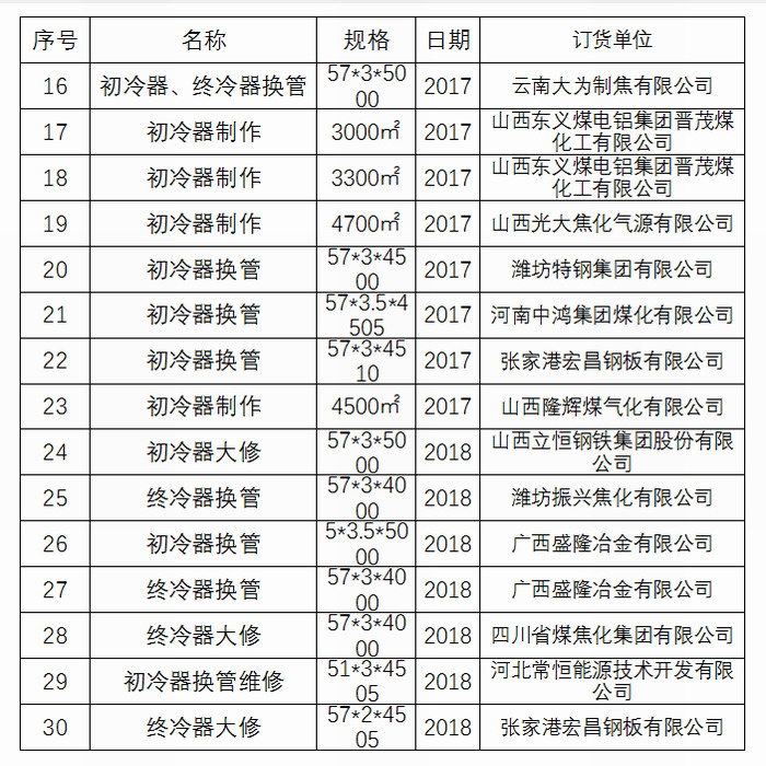 博泰初冷器换管业绩