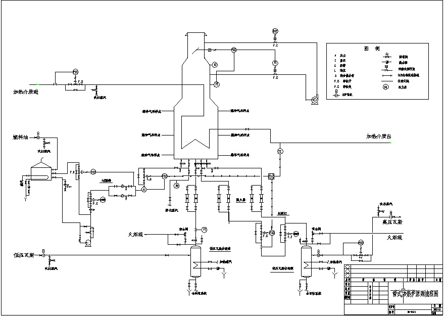 管式加热炉流程图