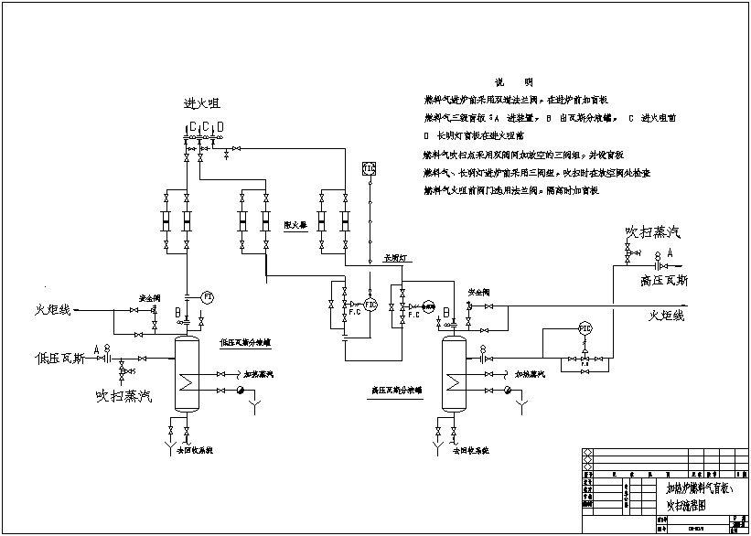 管式加热炉流程图